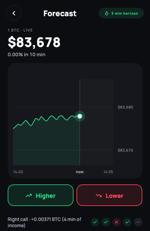 BTC forecast: a live price chart with the Higher and Lower buttons