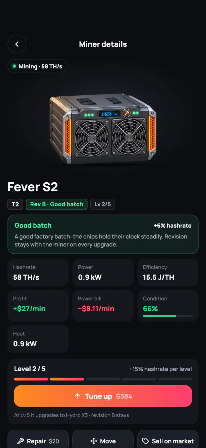 Miner details: hashrate, power, efficiency, condition and level upgrade