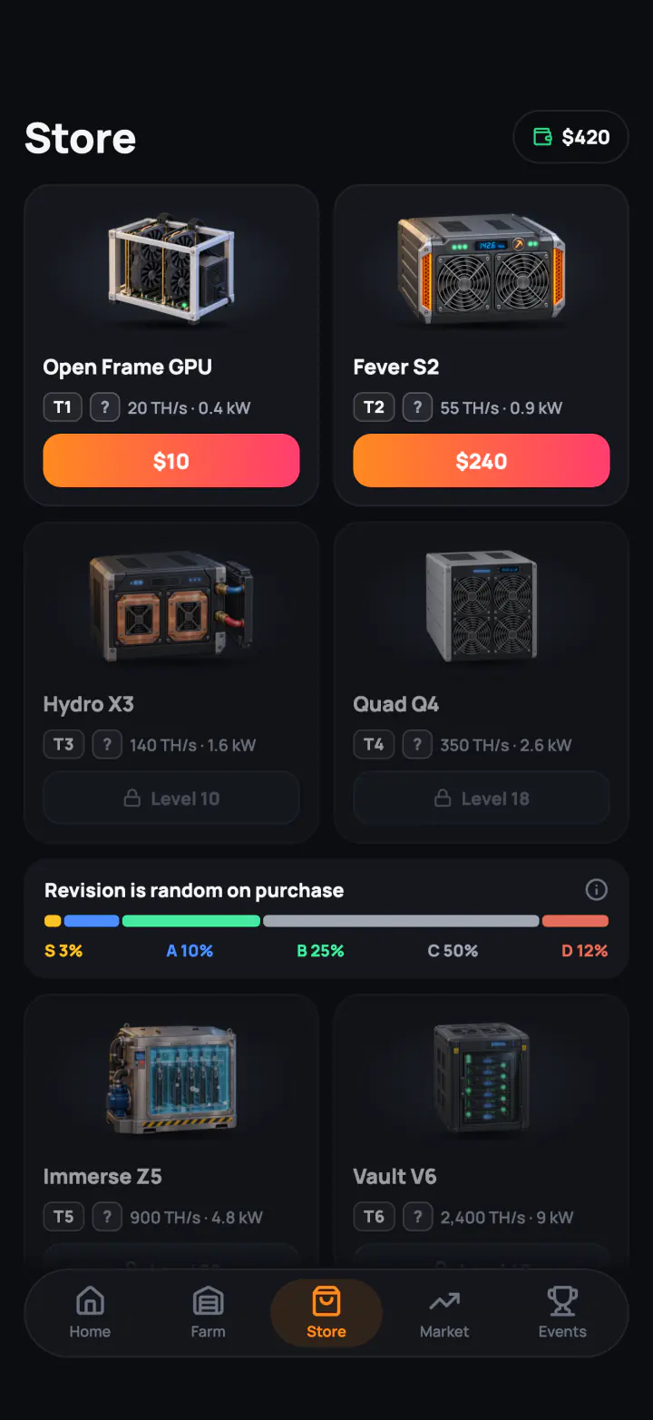 The store with miner models from an open frame to a vault, and the chance of each revision